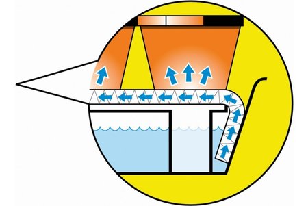 GARLAND SELF WATERING WINDOWSILL TRAY (G71) - image 3