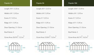 Popular 86 Greenhouse - image 2